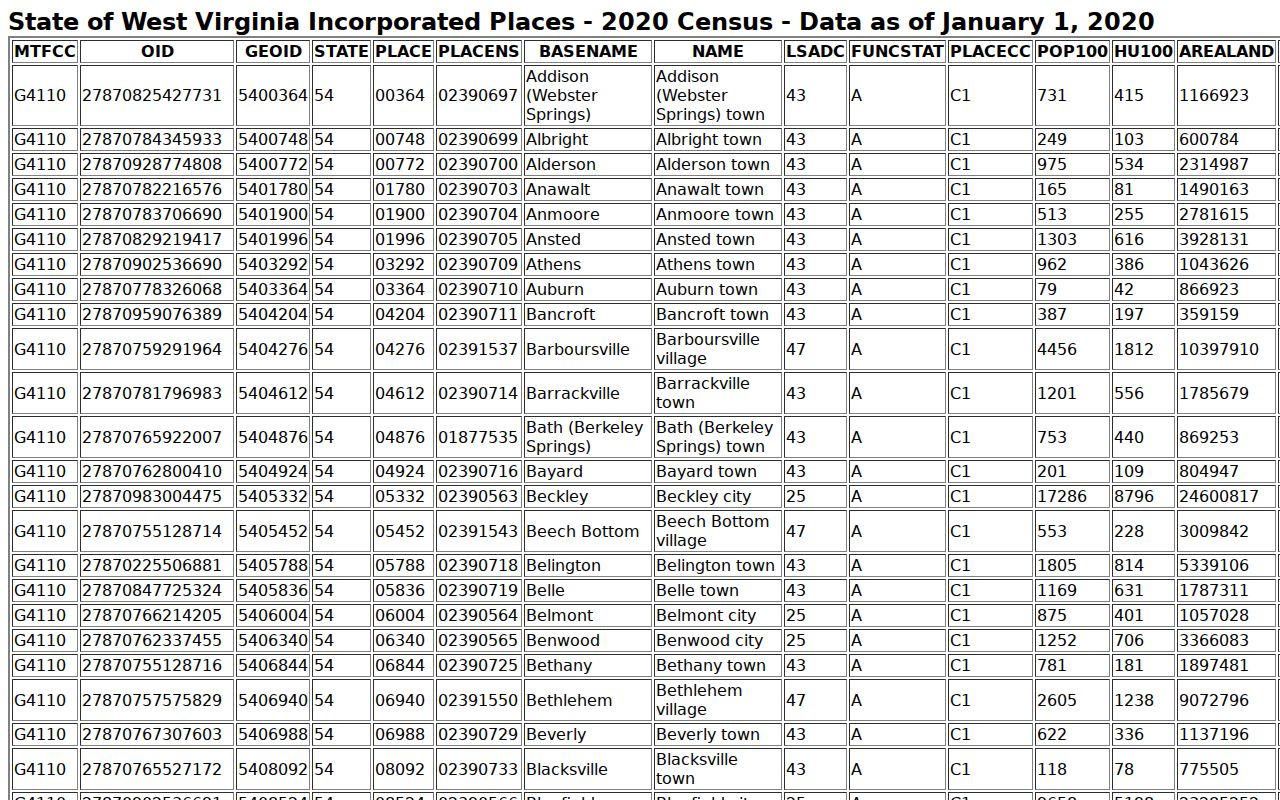 Ohio County city docket population ranking from the 2020 Census